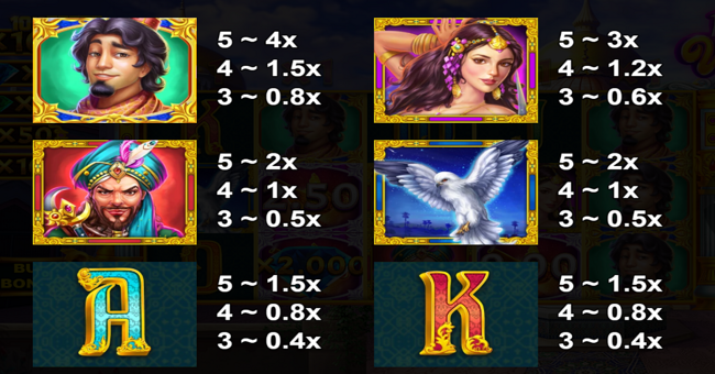 10000 wonders multimax paytable 1 paytable