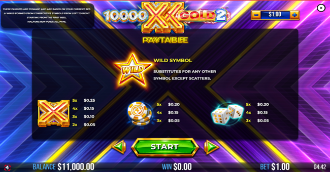 10000 x gold 2 paytable 1 paytable