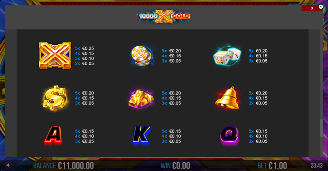 10000 x gold paytable 1 paytable
