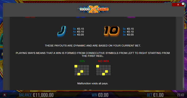 10000 x gold paytable 2 paytable
