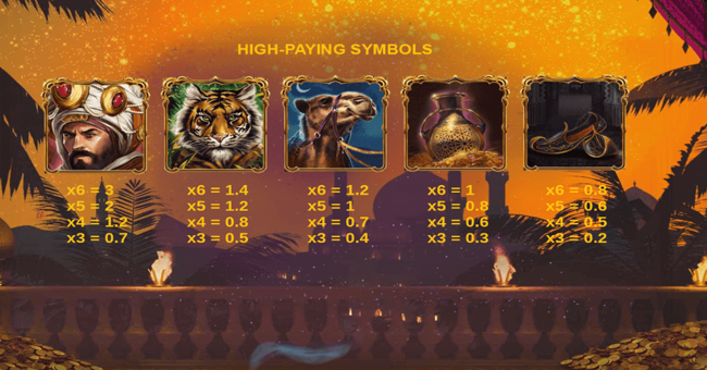 10001 nights megaways paytable 2 paytable