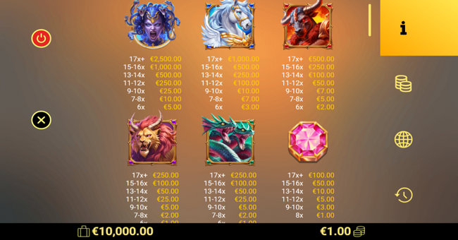 1000 olympus rivals paytable 1 paytable