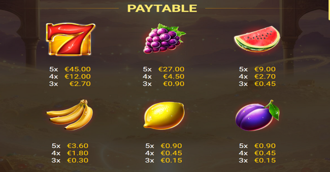 1001 fruit wishes paytable 1 paytable