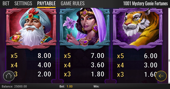 1001 mystery genie fortunes paytable 2 paytable