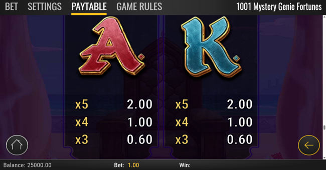 1001 mystery genie fortunes paytable 4 paytable