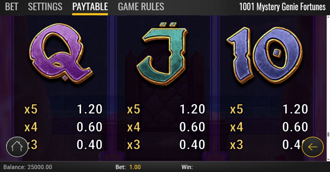 1001 mystery genie fortunes paytable 5 paytable