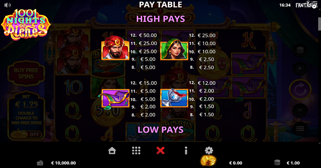 1001 nights of riches paytable 1 paytable
