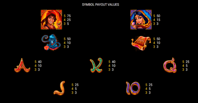 1001 spins paytable2 paytable