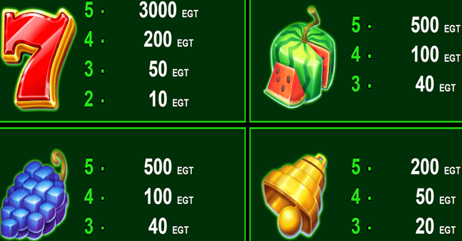 100 bulky fruits paytable 1 paytable