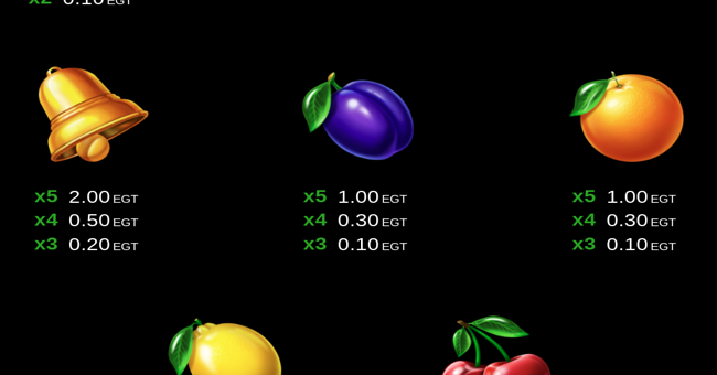 100 burning clover paytable 3 paytable