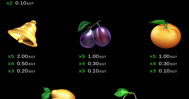 100 burning hot clover chance paytable 3 paytable