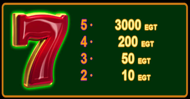 100 burning hot paytable3 paytable