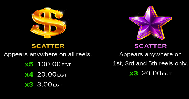 100 burning power clover chance paytable 1 paytable