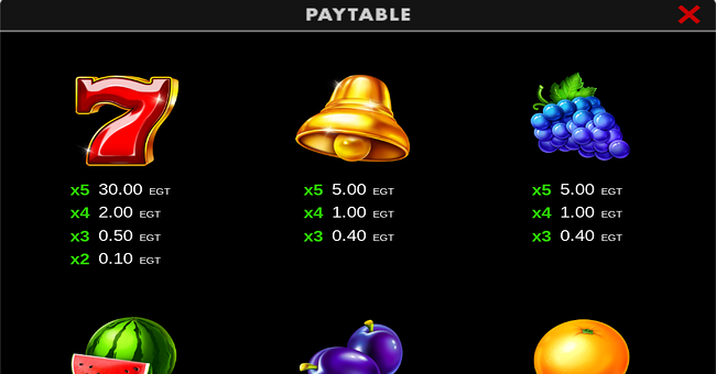 100 burning power clover chance paytable 2 paytable