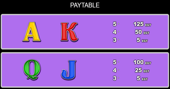 100 cats paytable3 paytable