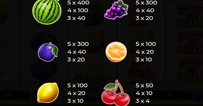 100 juicy fruits paytable 2 paytable