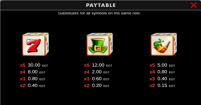 100 leprechaun roll clover chance paytable 1 paytable