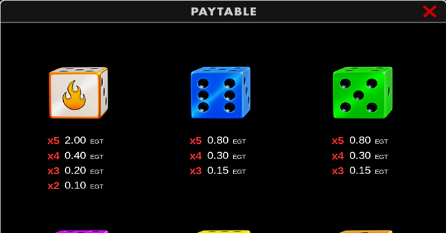 100 leprechaun roll clover chance paytable 2 paytable