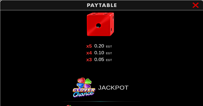 100 leprechaun roll clover chance paytable 4 paytable
