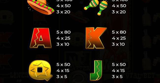 100 lucky chilies paytable 4 paytable