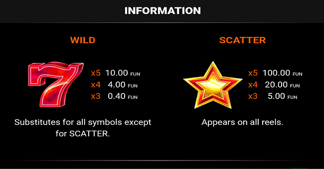 100 power hot coin boost paytable 1 paytable