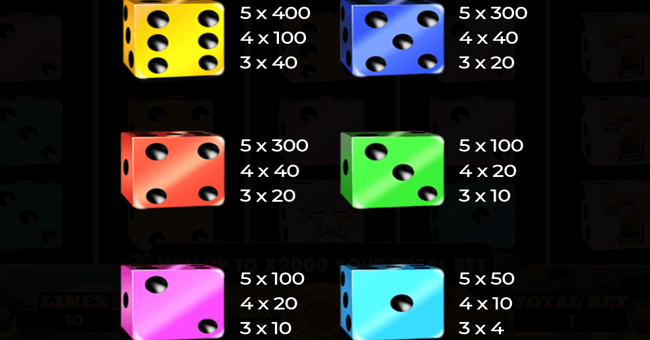 100 spinning dice paytable 2 paytable