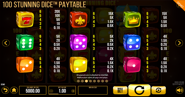 100 stunning dice paytable 3 paytable