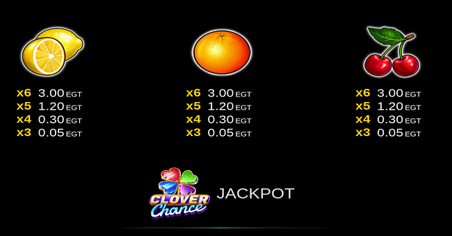 100 super hot 6 reels clover chance paytable 3 paytable