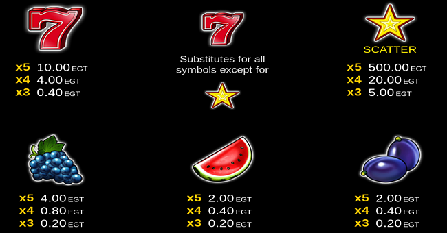 100 super hot clover chance paytable 1 paytable