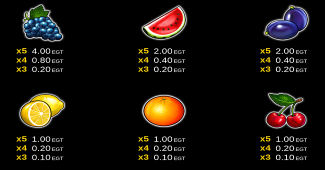 100 super hot clover chance paytable 2 paytable