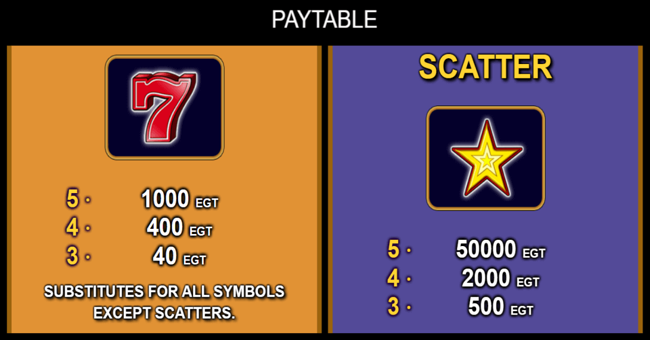 100 super hot paytable paytable