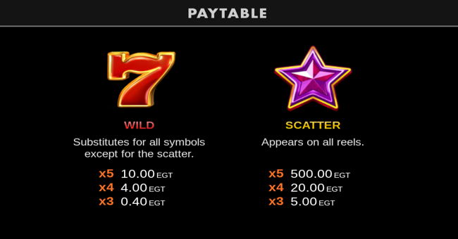 100 super roll clover chance paytable 1 paytable