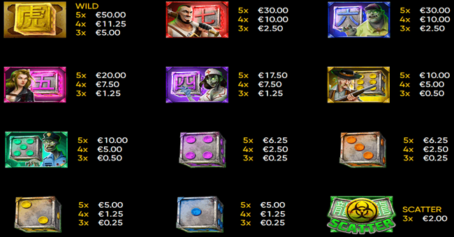 100 zombies dice paytable paytable