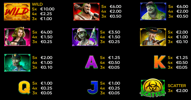 100 zombies paytable paytable