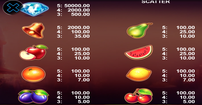 100x cherry party paytable 1 paytable