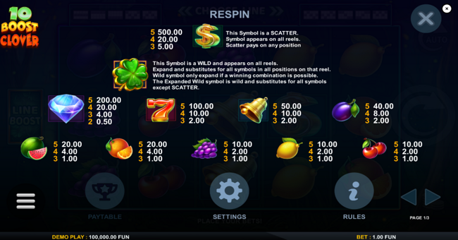 10 boost clover paytable paytable