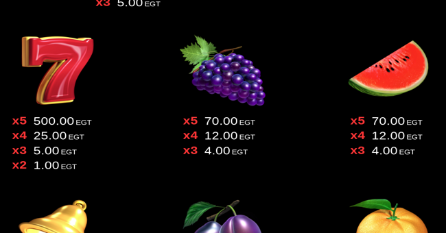 10 burning heart clover chance paytable 2 paytable