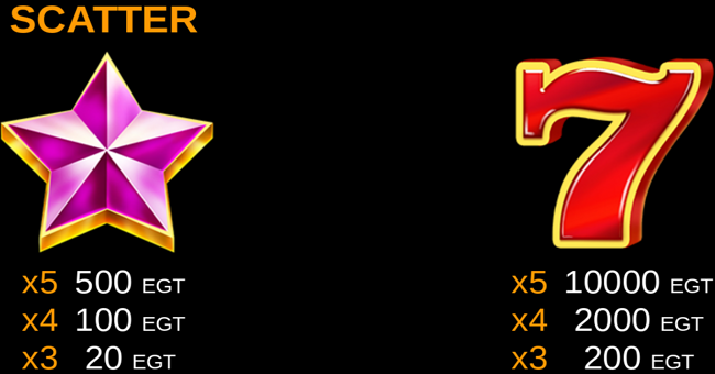 10 glossy hot paytable 1 paytable