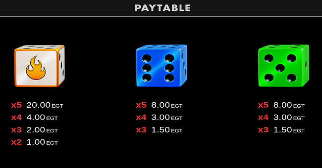 10 leprechaun roll clover chance paytable 2 paytable