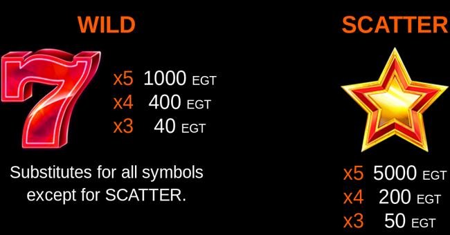 10 power hot paytable 1 paytable