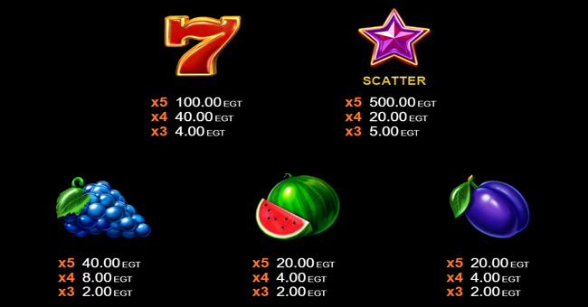 10 super fruits paytable 1 paytable