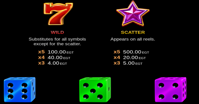 10 super roll clover chance paytable 1 paytable