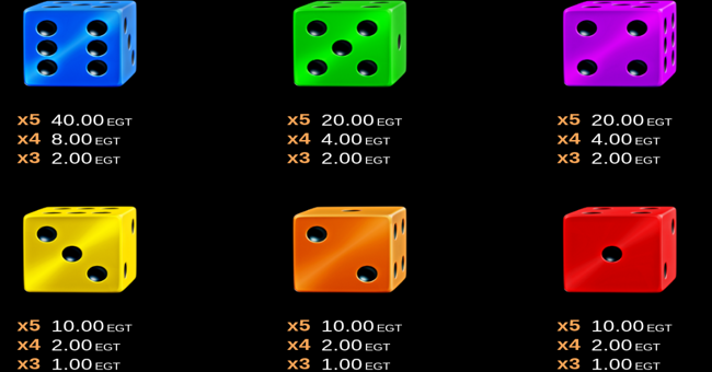 10 super roll clover chance paytable 2 paytable