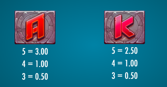 12 bolts of thunder paytable 3 paytable