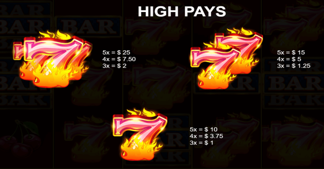 12 super hot diamonds extreme paytable 2 paytable