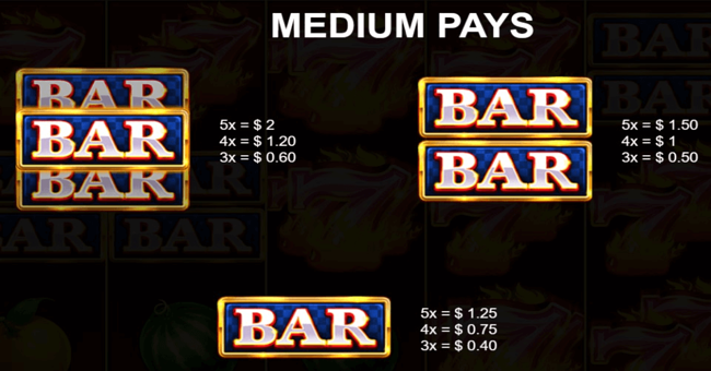 12 super hot diamonds paytable 3 paytable