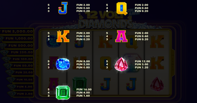 12 volt diamonds paytable paytable