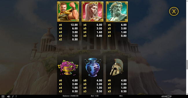 13th trial hercules abyssways paytable 1 paytable