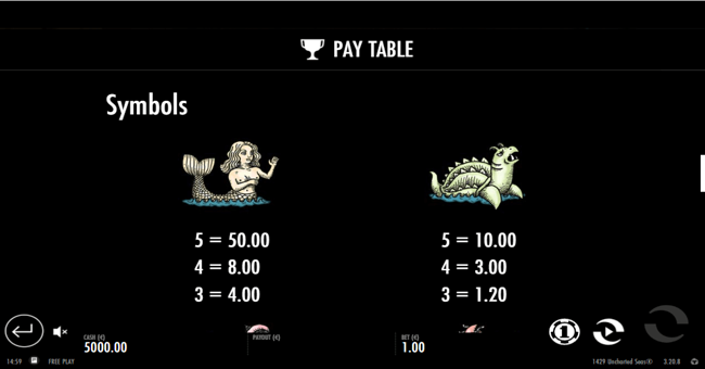 1429 uncharted seas paytable paytable