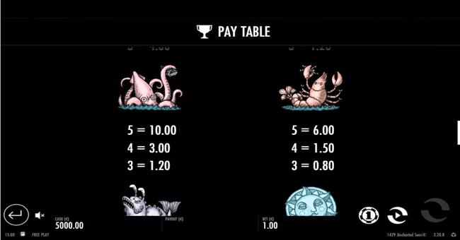 1429 uncharted seas paytable2 paytable
